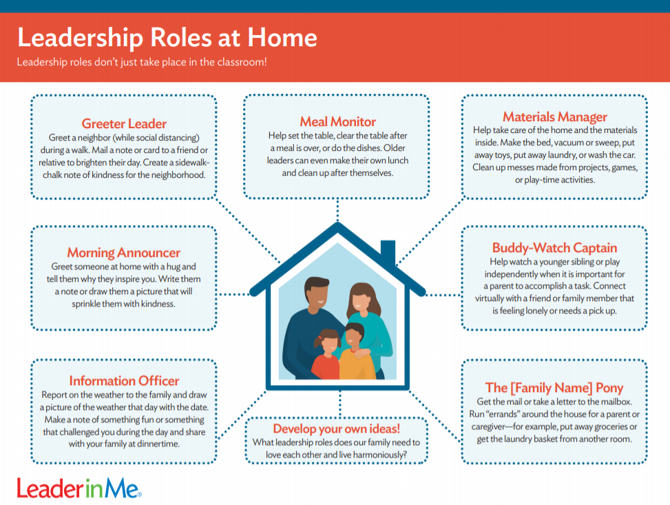 Leader in Me: Leadership Roles at Home
